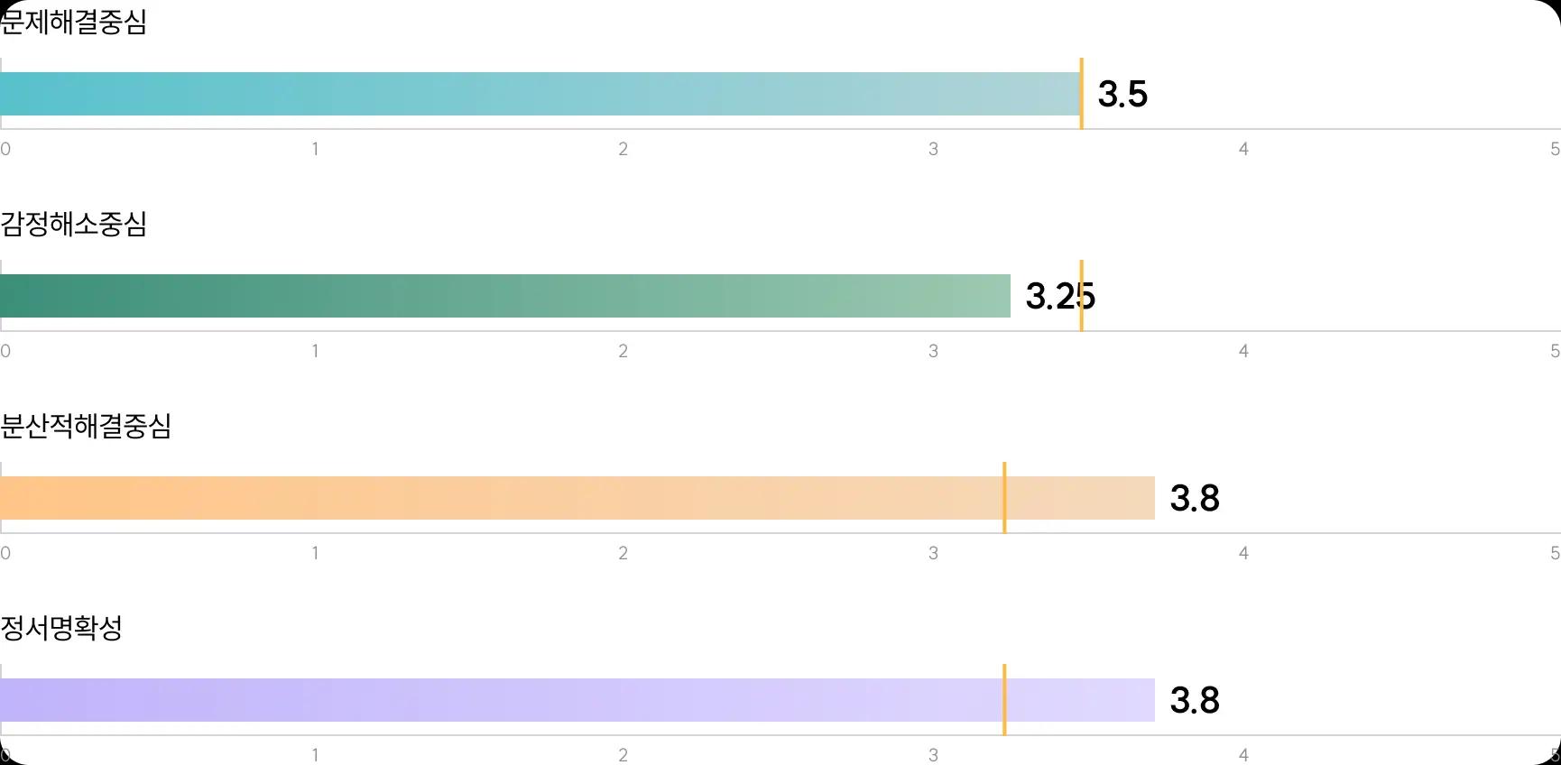 emotion graph