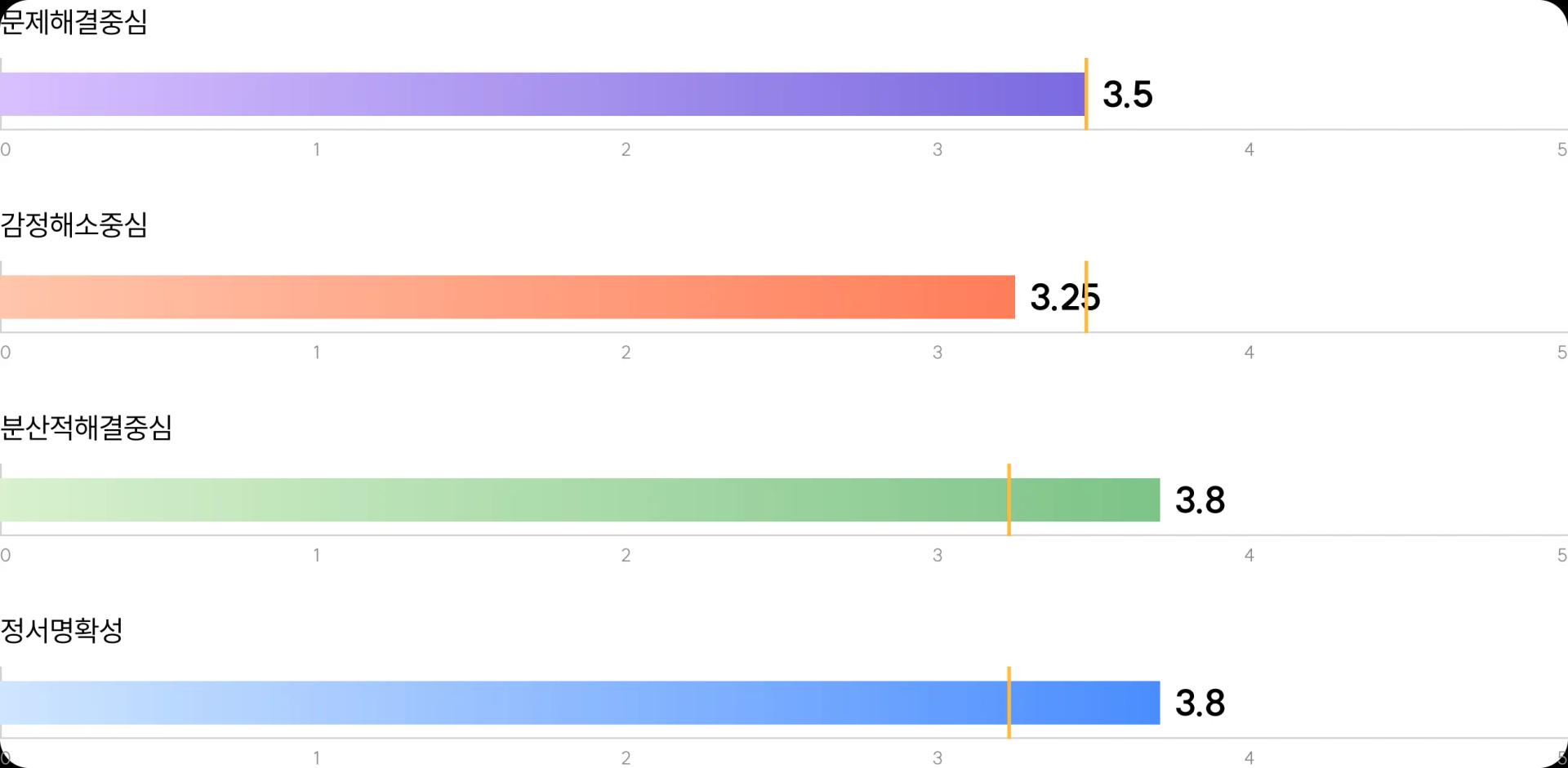 emotion graph